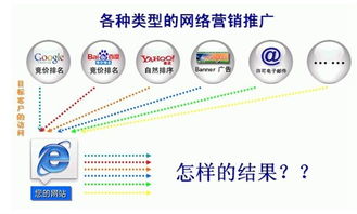 三,網(wǎng)絡(luò)營(yíng)銷的大趨勢(shì) 常州勵(lì)志計(jì)算機(jī)科技 常州網(wǎng)站優(yōu)化 谷歌推廣