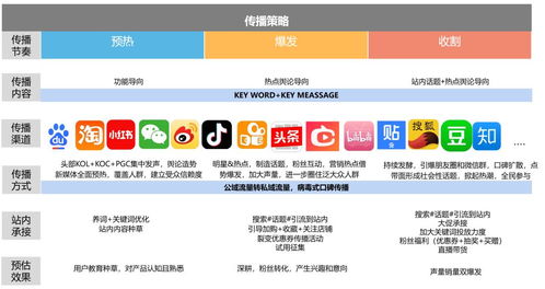 如何打造爆款產品 需要做好這三步