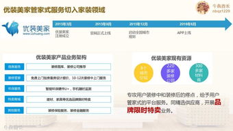 方案分享 互聯(lián)網(wǎng)家裝品牌規(guī)劃及營(yíng)銷(xiāo)推廣建議