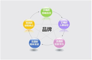 整合營(yíng)銷(xiāo)回顧系列三 如何完成文創(chuàng)資源矩陣聚合,直接對(duì)話市場(chǎng)